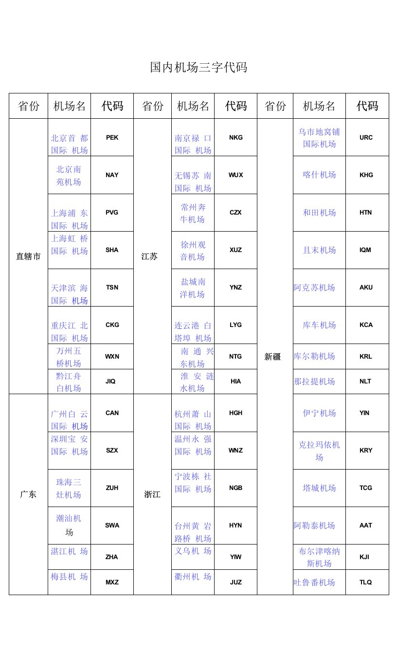 机场三字代码