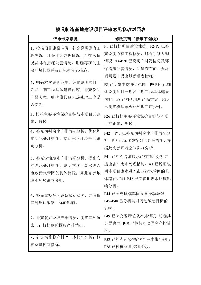 模具制造基地建设项目评审意见修改对照表