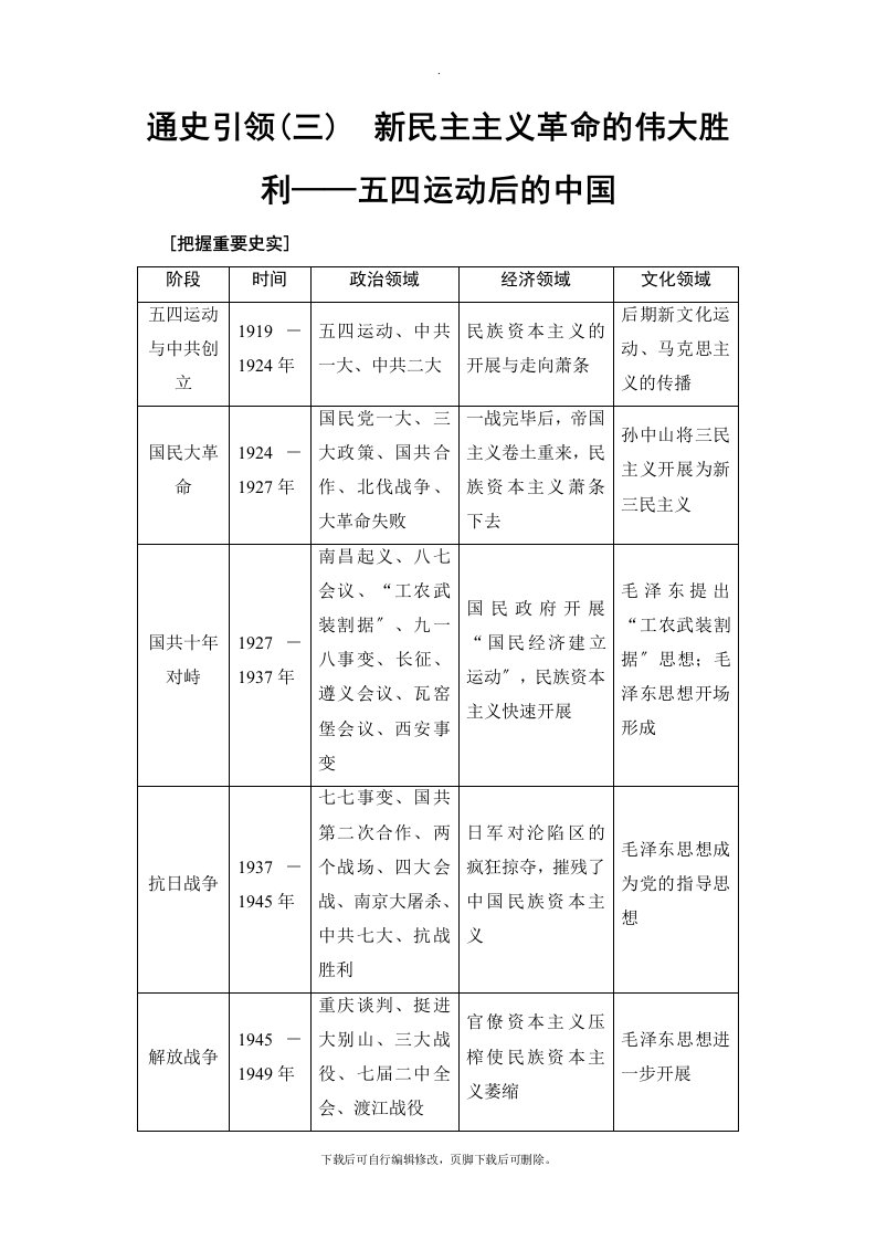 2021高考人民通史历史一轮复习讲义：