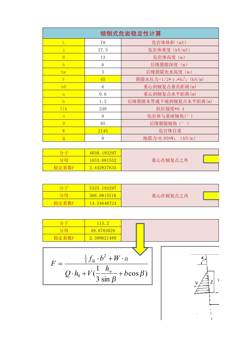 危岩体稳定性计算--倾倒式