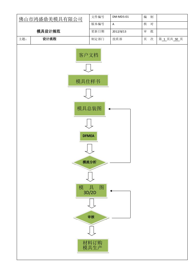 参考用模具设计规范