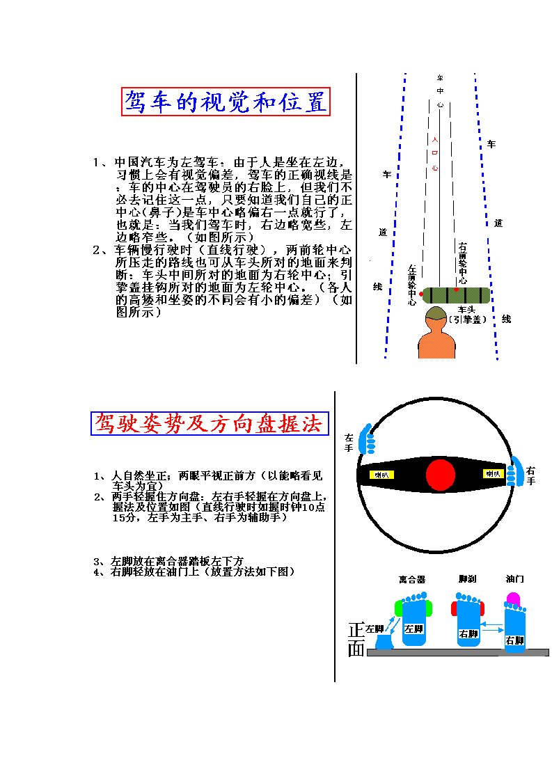 汽车行业-汽车驾驶图解及教程