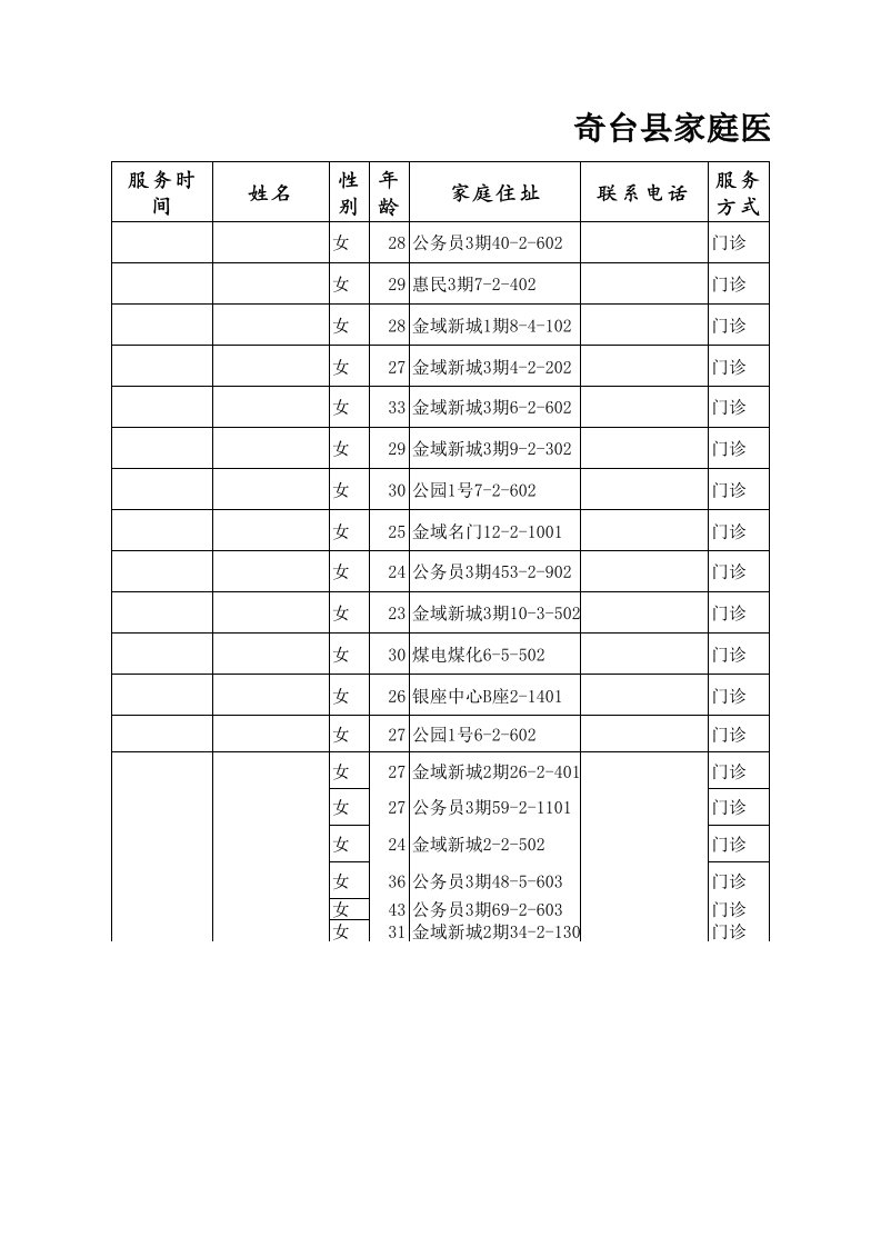 家庭医生服务记录表