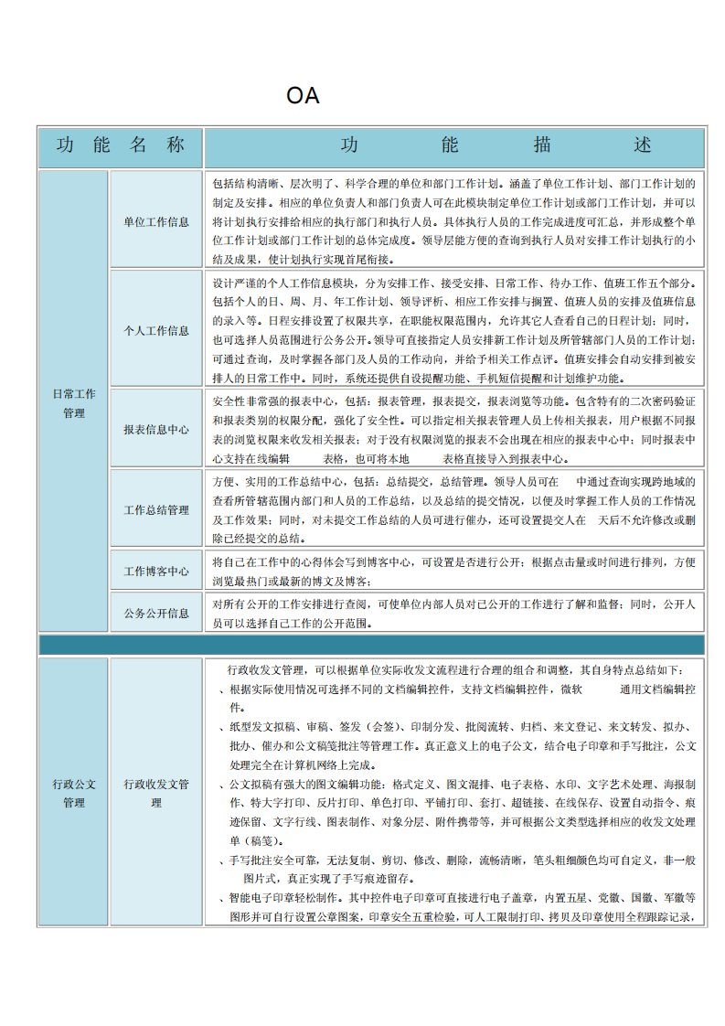 OA系统功能简介