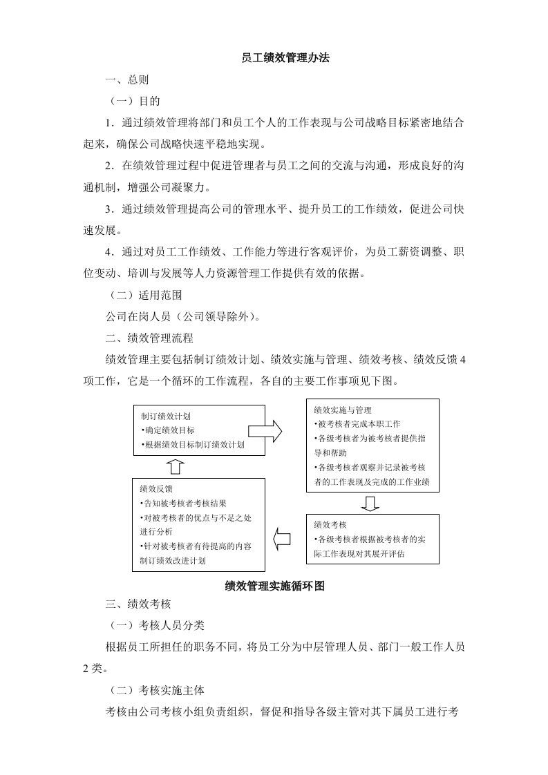 员工绩效管理办法范本