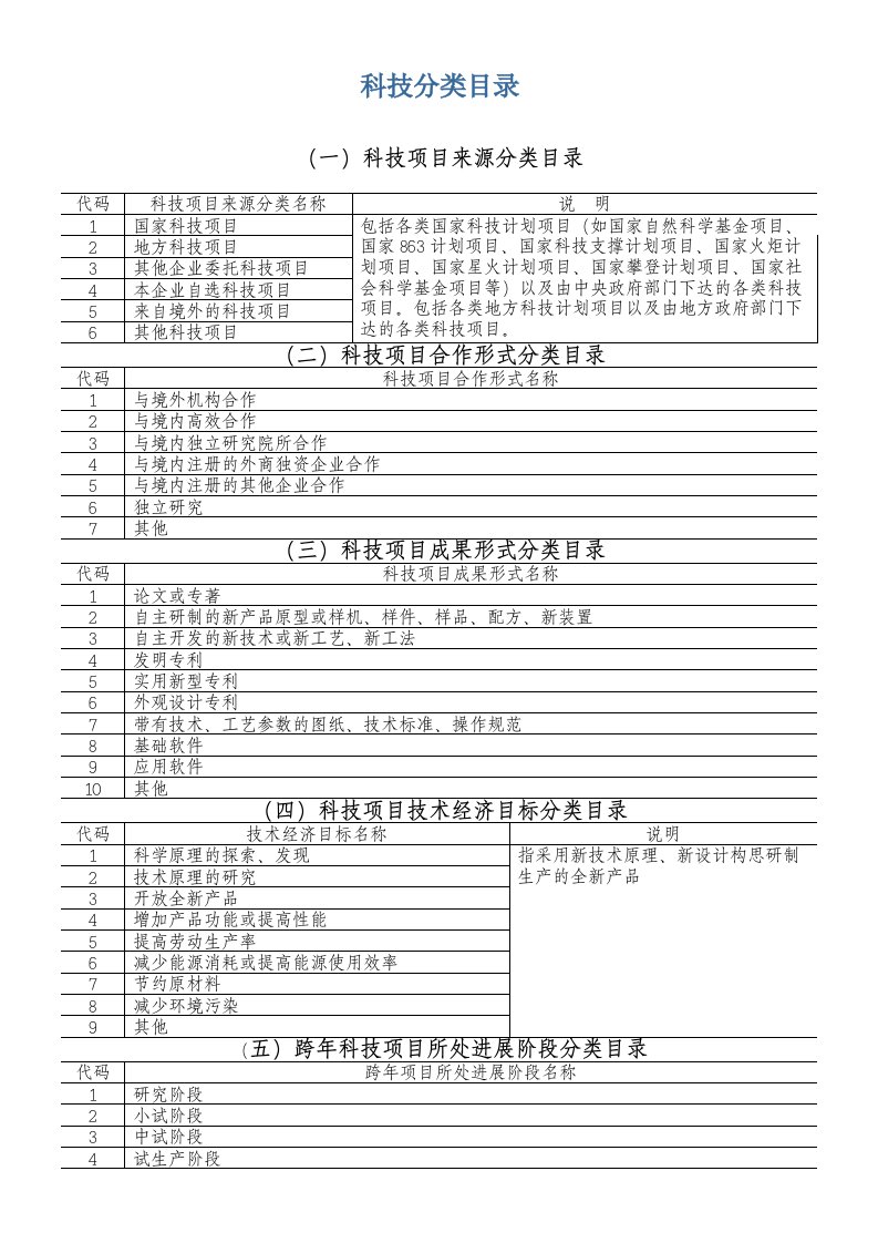 科技项目分类目录