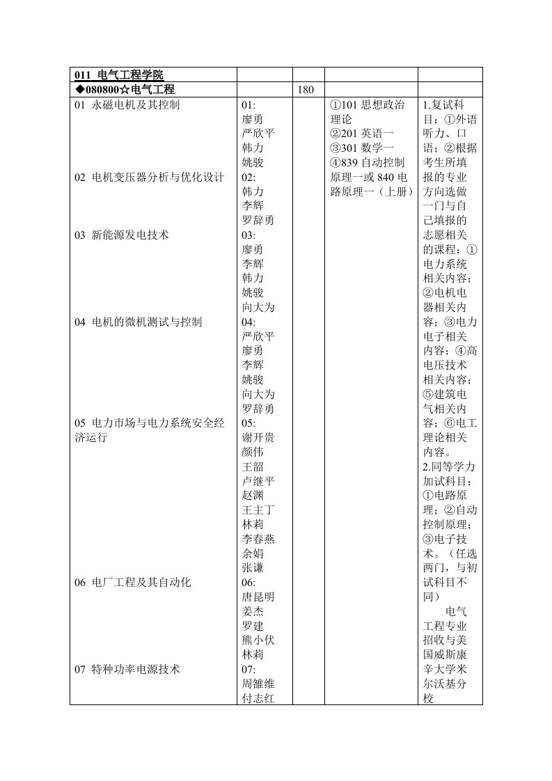 电气工程-重大电气