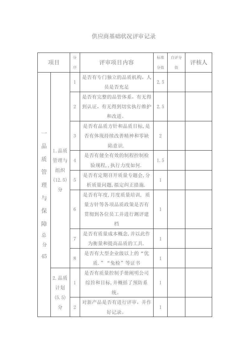 供应商审核与质量协议签定