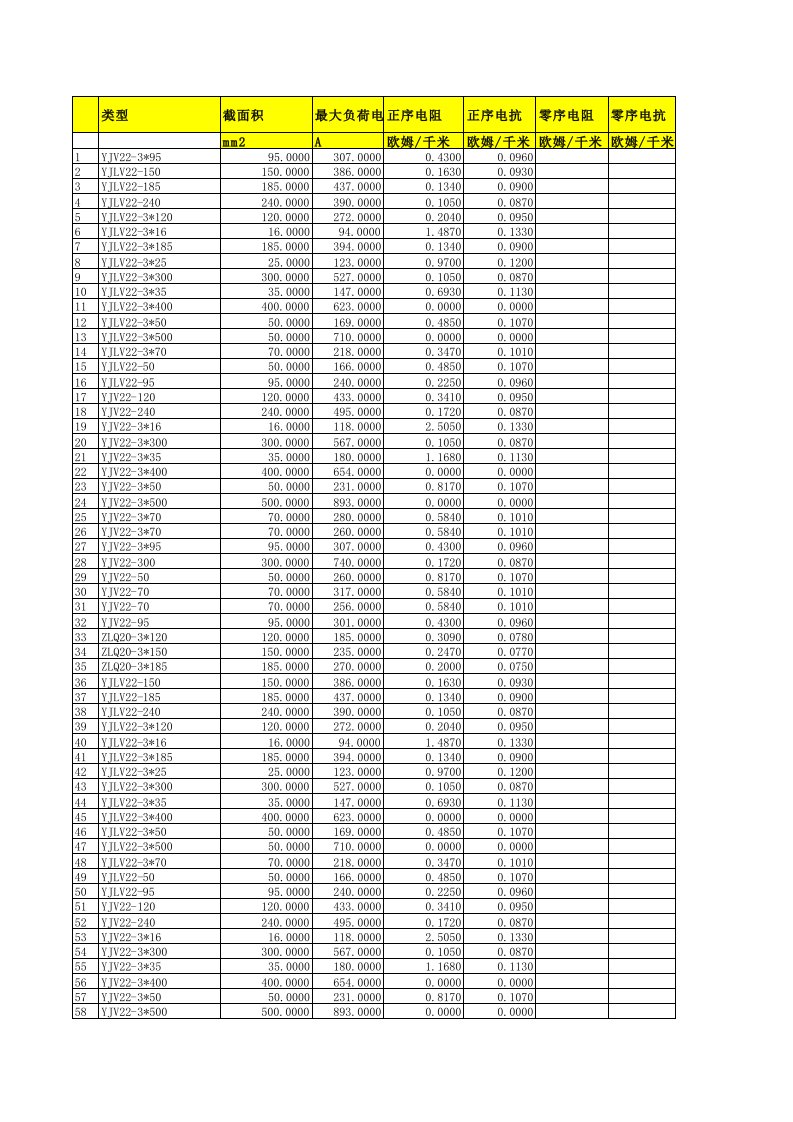架空线及电缆型号参数