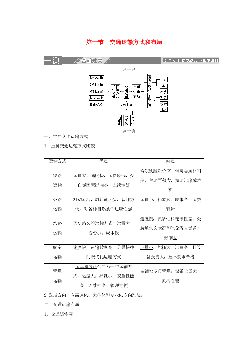 高中地理