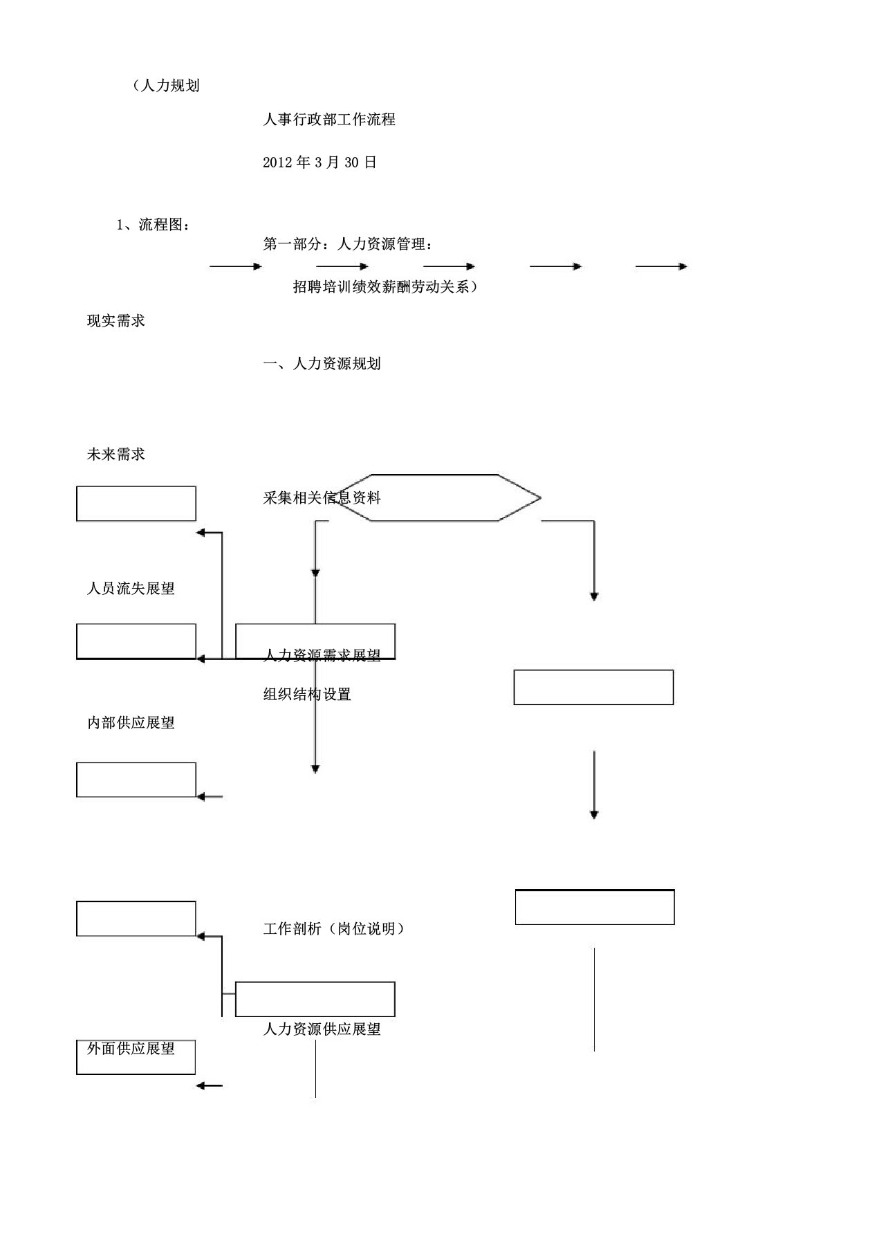 人事行政部工作流程大纲纲要