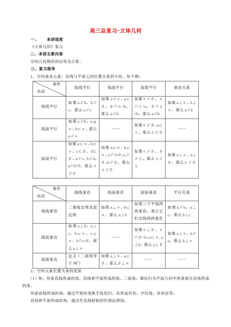 立体几何高三总复习学案