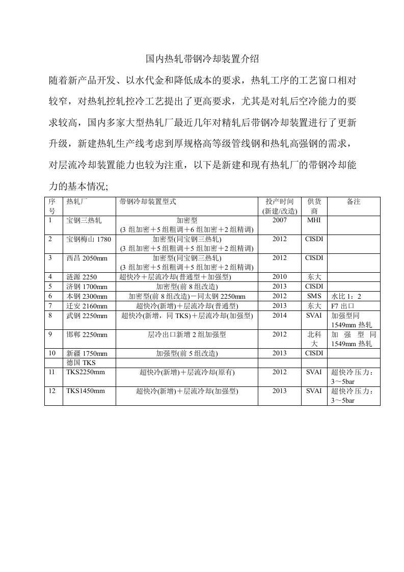 国内热轧带钢冷却装置介绍