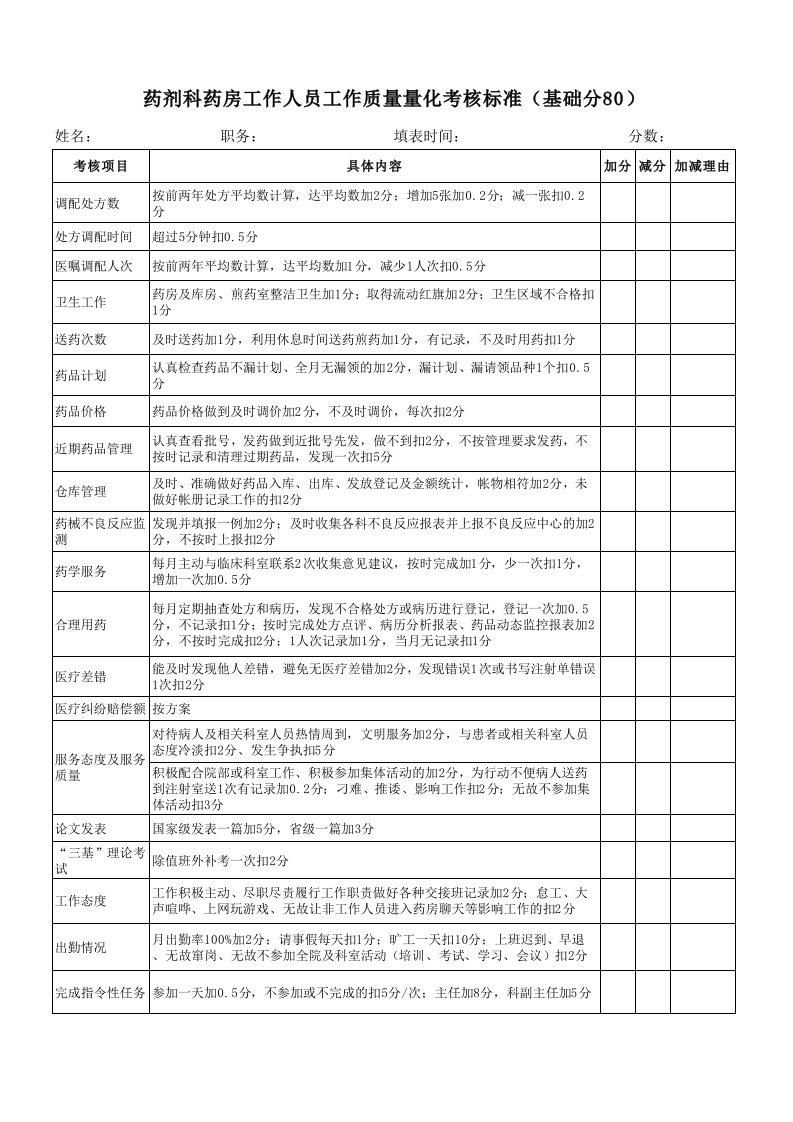 药房工作质量考核标准