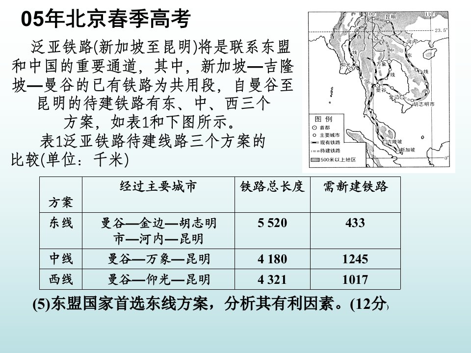 交通运输网中的线和点