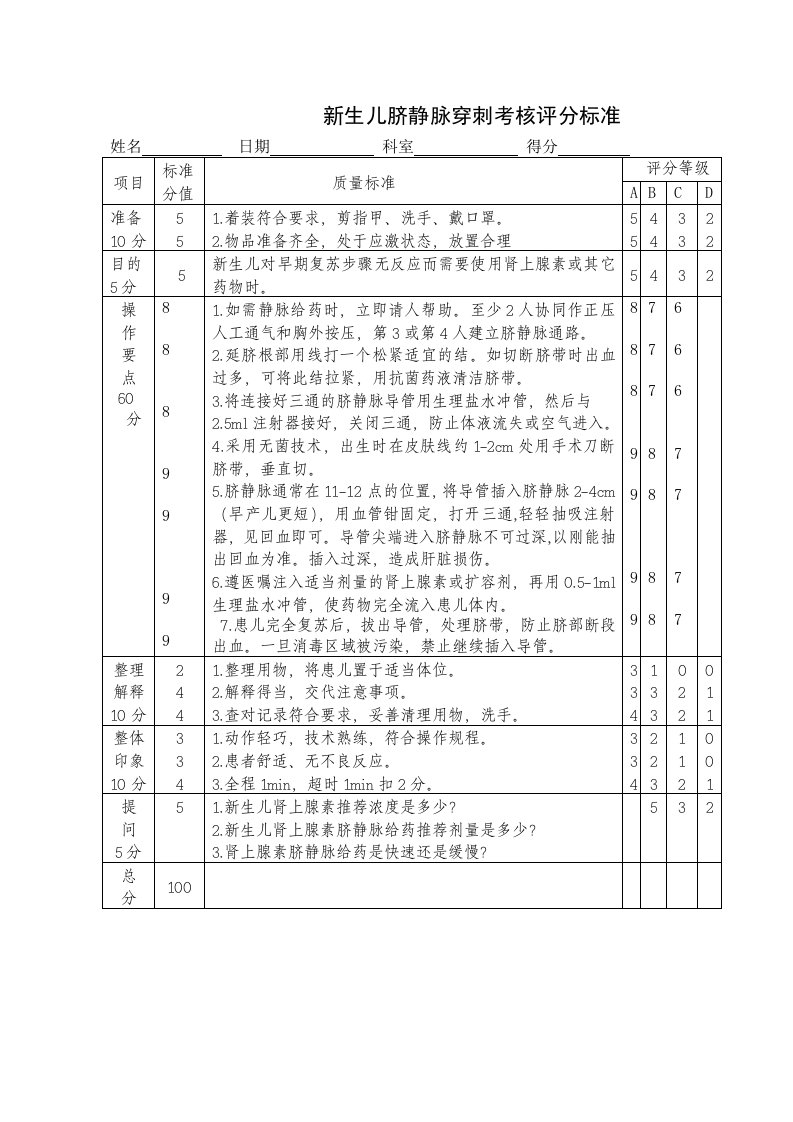 新生儿脐静脉穿刺