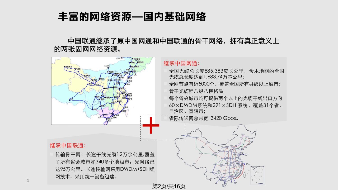 中国联通简介材料