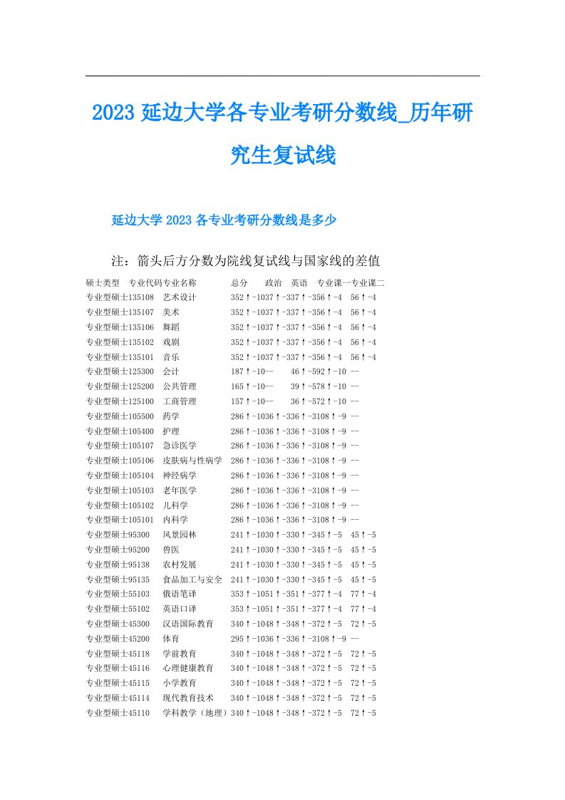 延边大学各专业考研分数线历年研究生复试线