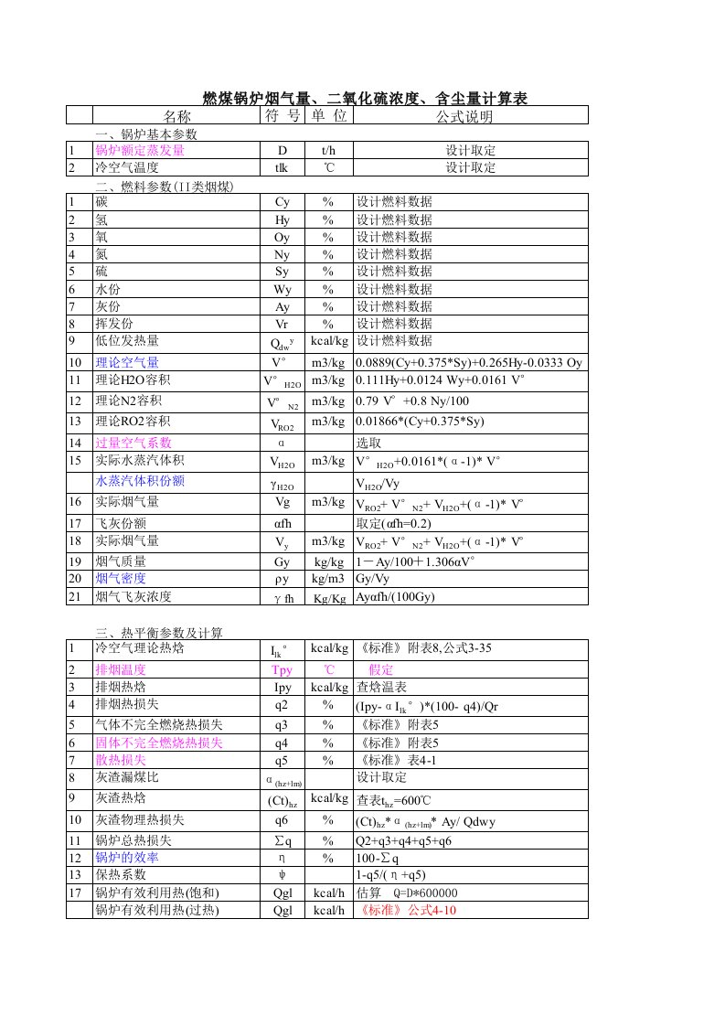 燃煤锅炉烟气量、二氧化硫浓度、含尘量计算表