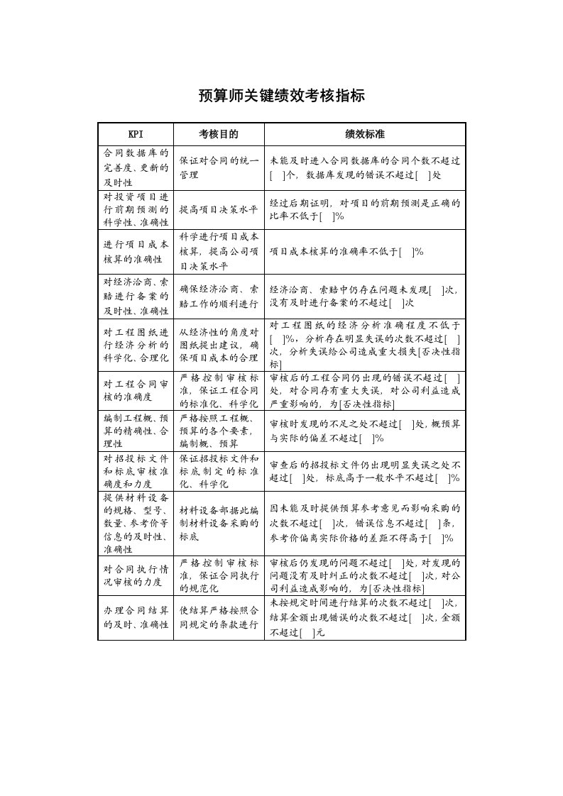 某地产企业预算工程师岗位KPI指标