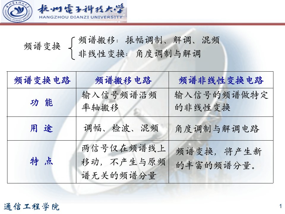 通信电路课件复习题角度调制与解调电路