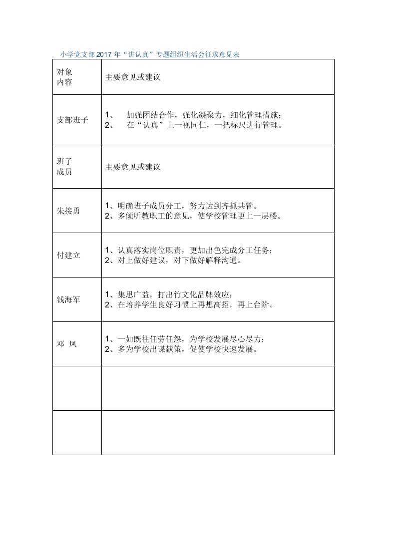 小学党支部2017年“讲认真”专题组织生活会征求意见表