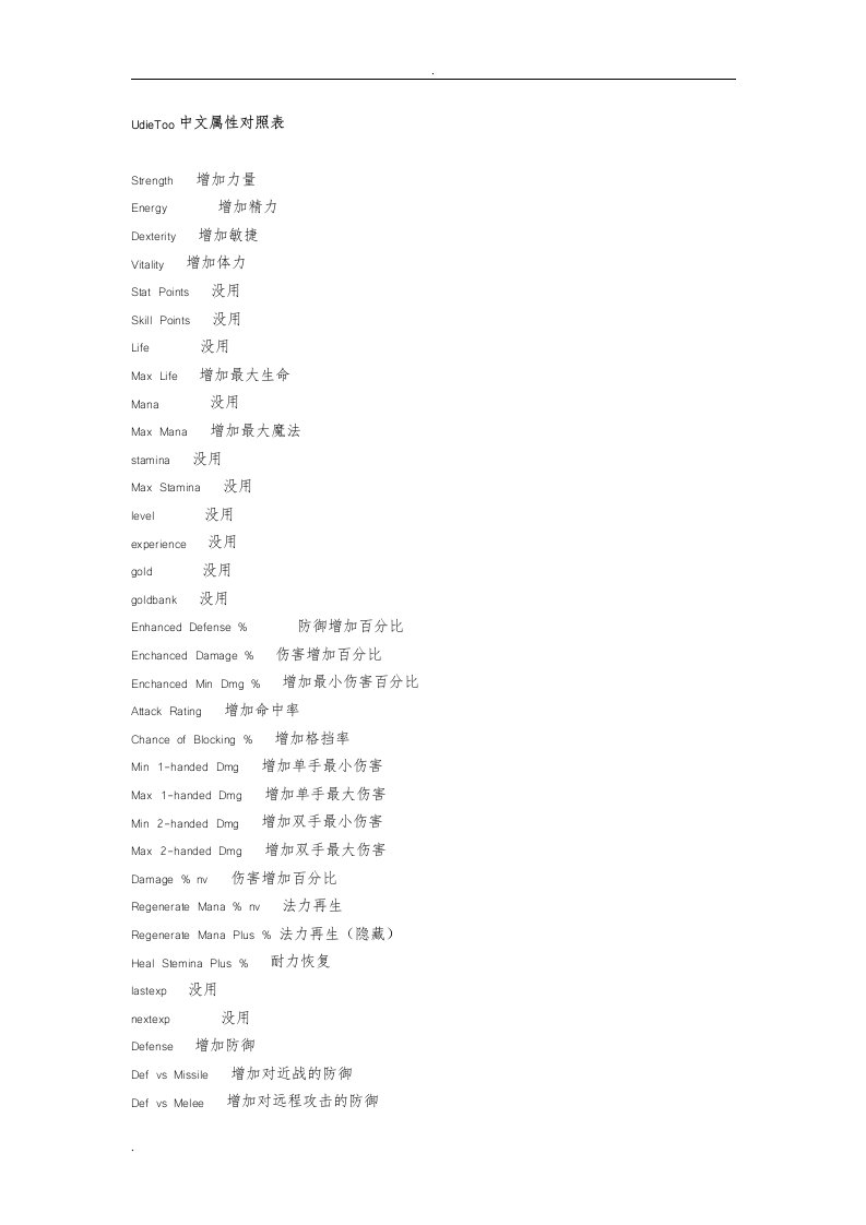 udietoo中文属性对照表