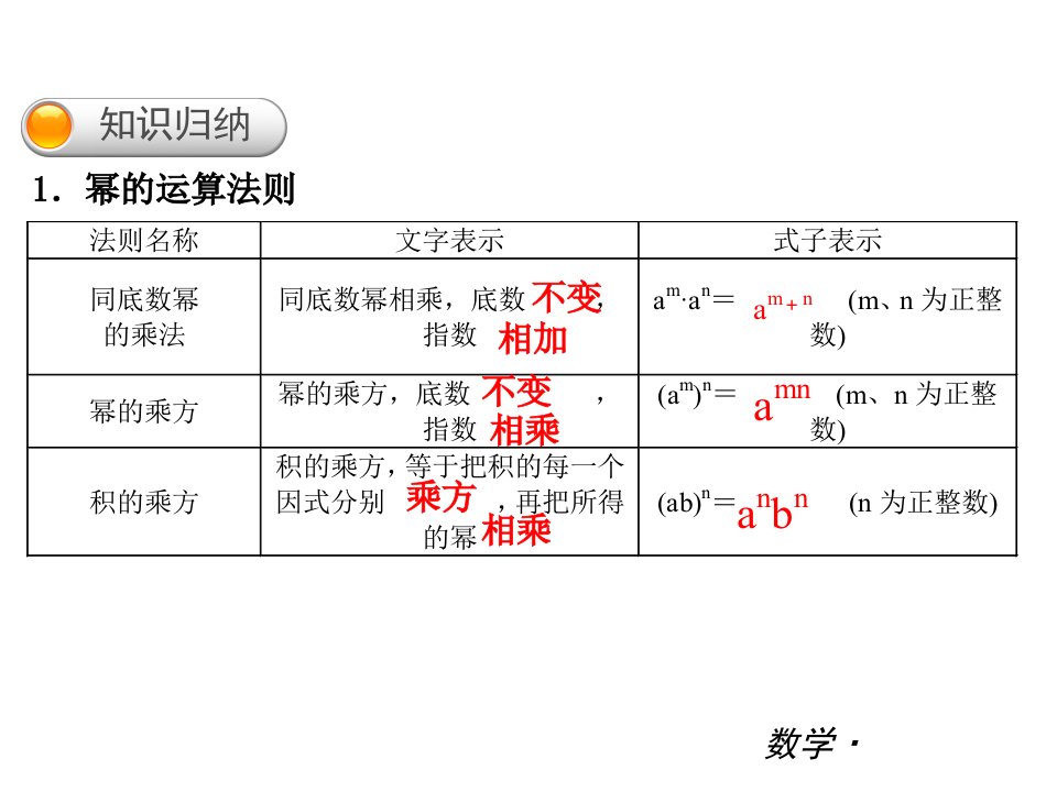 第12章整式的乘除知识结构