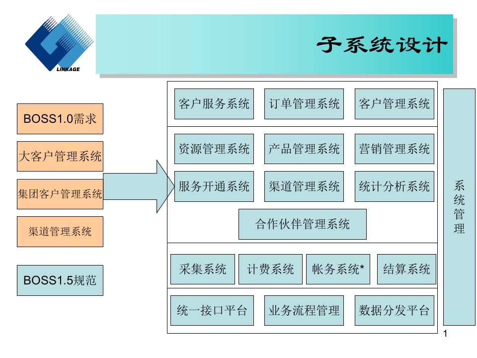 BOSS15系统详细设计篇课件