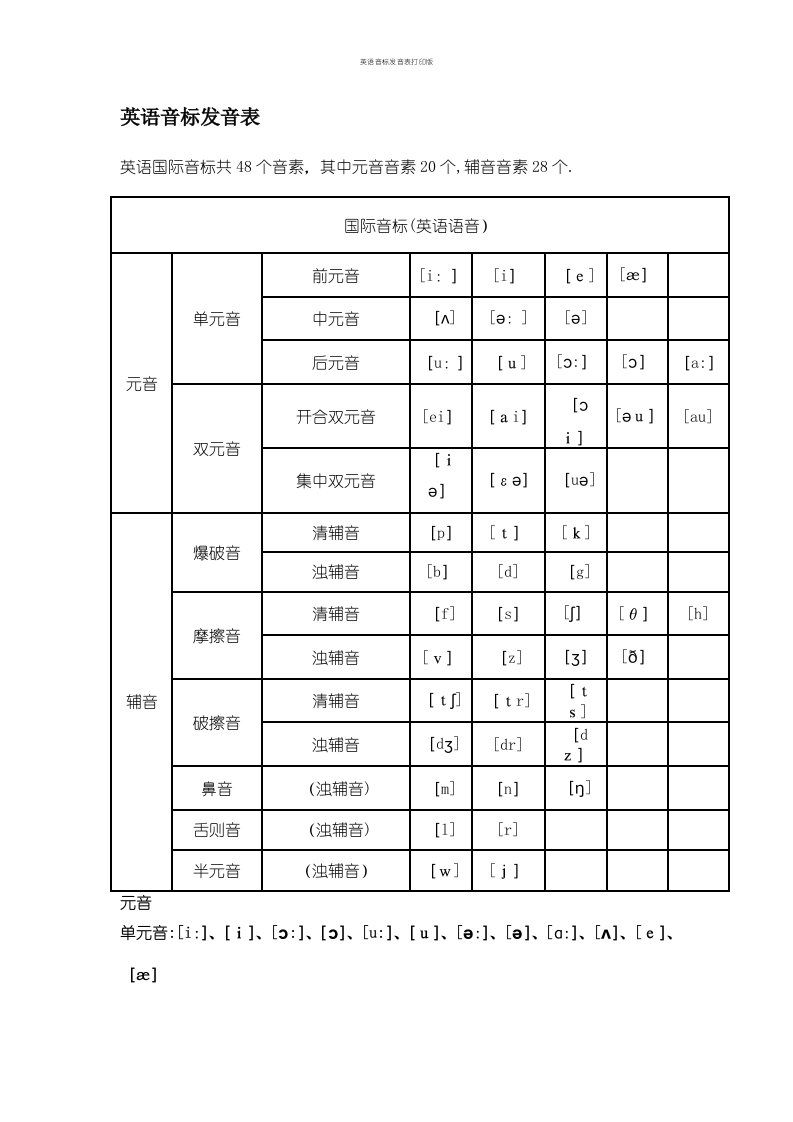 英语音标发音表打印版