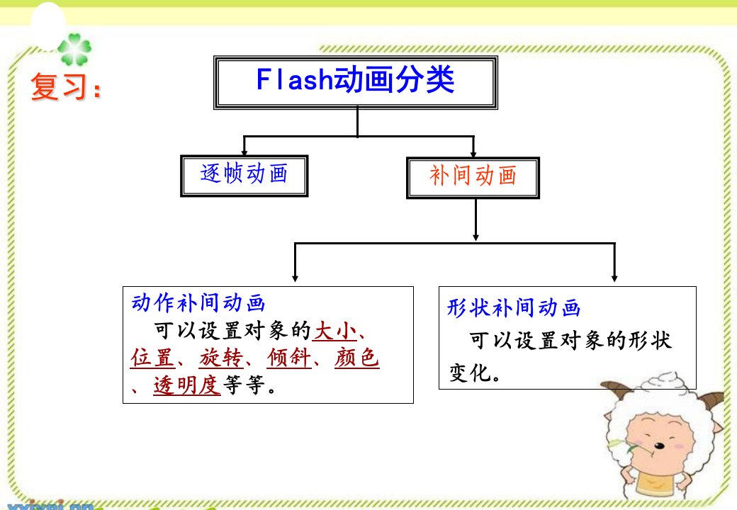 任务三flash引导层动画