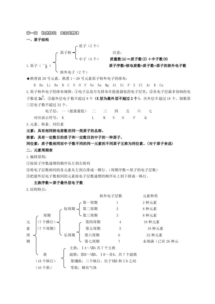 高一化学必修二知识点总结归纳