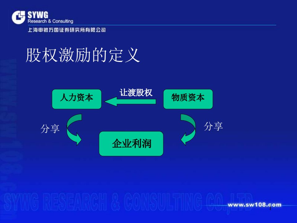 员工股权激励计划