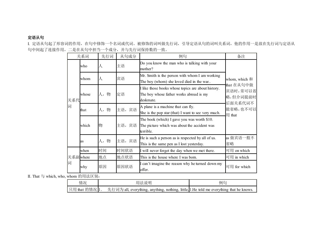 高二下学期语法点概述