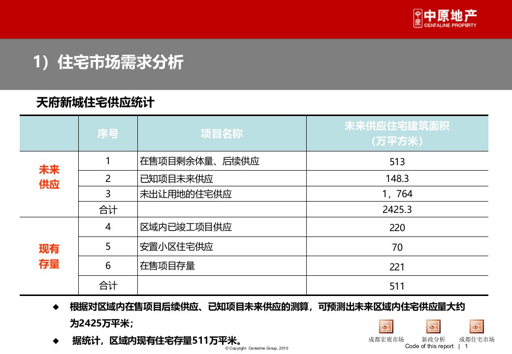 中原地产成都中冶文投大魔方项目提案