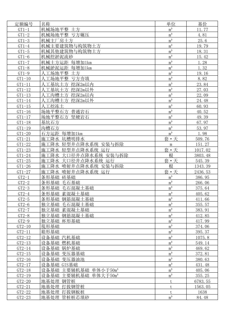 2013年电力建设工程预算定额完全版1-7册