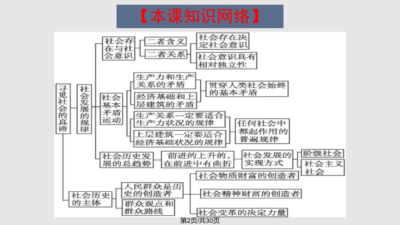 社会存在和社会意识