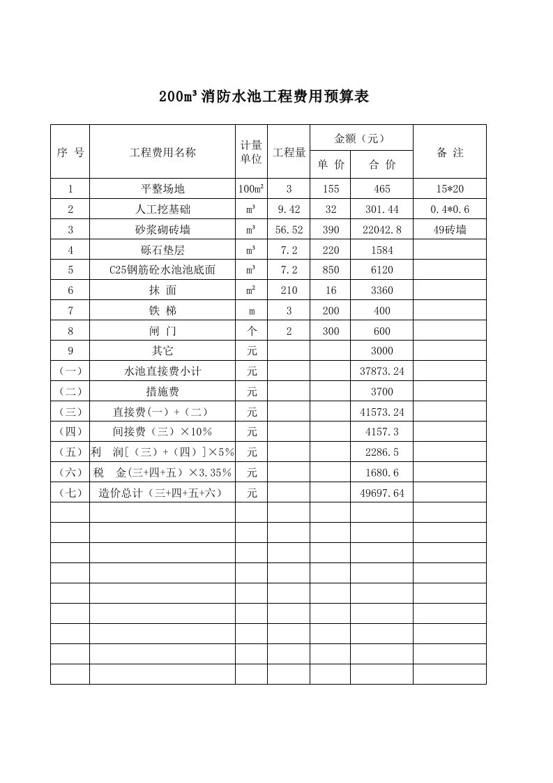 200立方米消费水池工程费用预算表