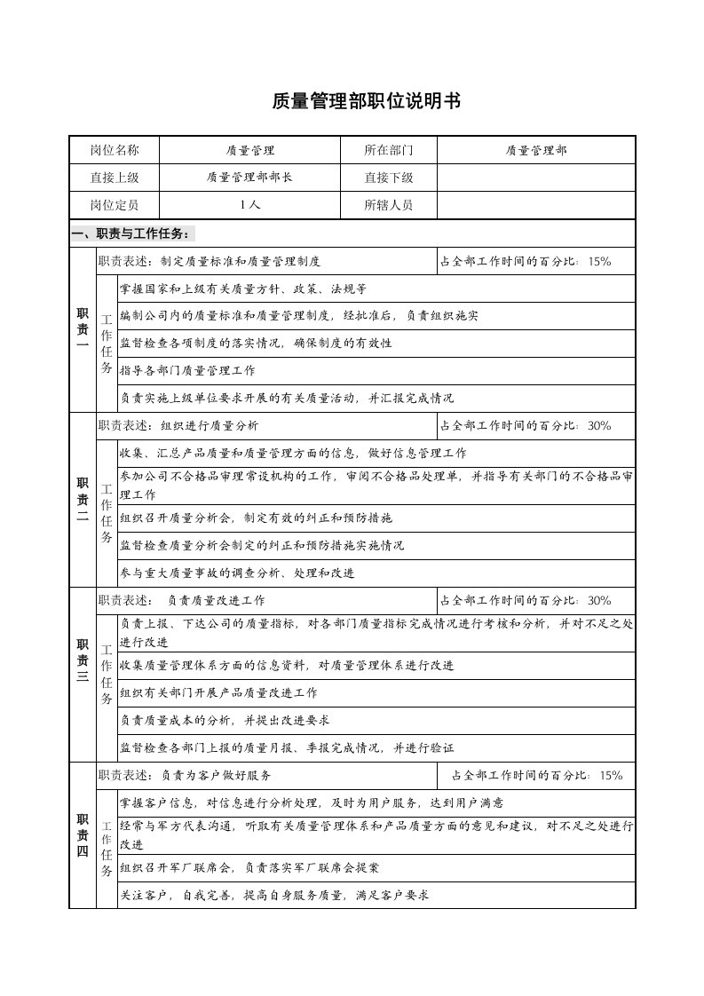 质量管理部职位说明书