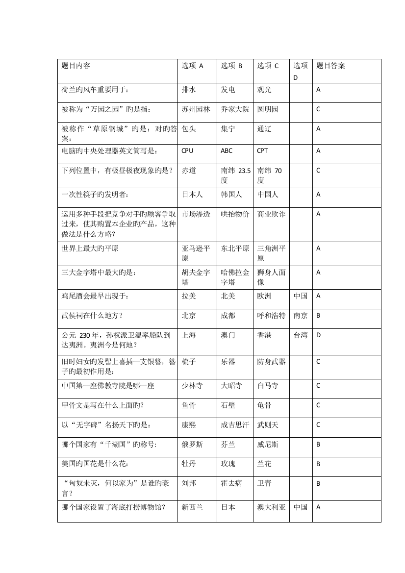 2023年日常趣味知识问答题库