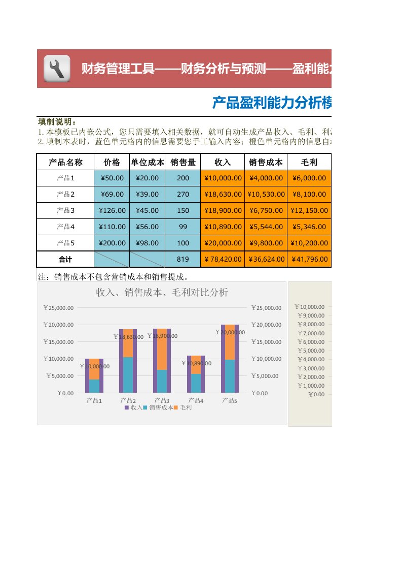 产品盈利能力分析模板（图表）