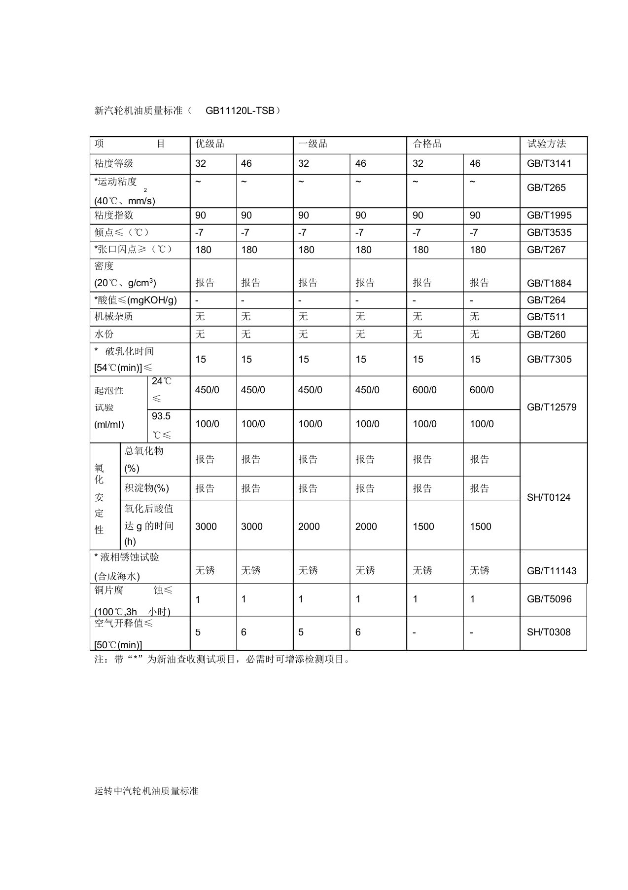 汽轮机油质量标准