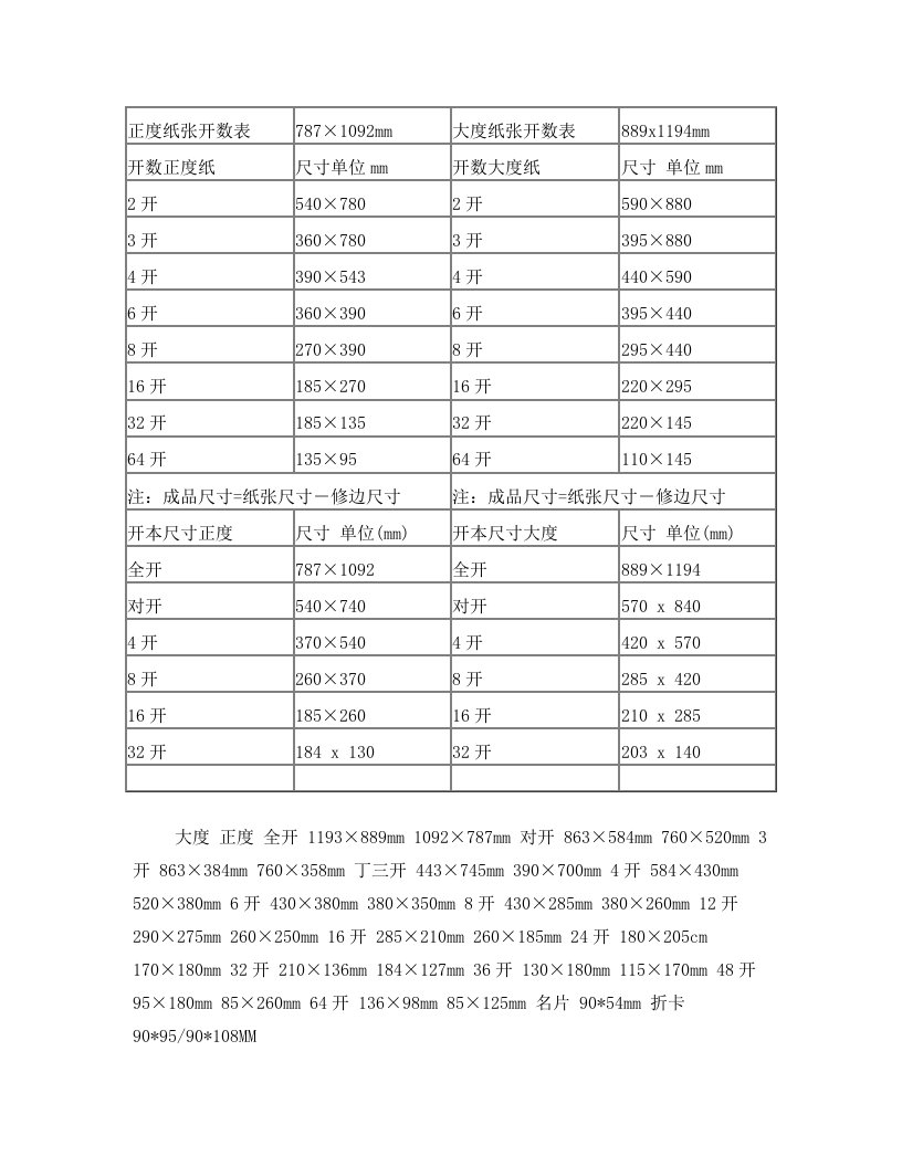 正度纸张开数表