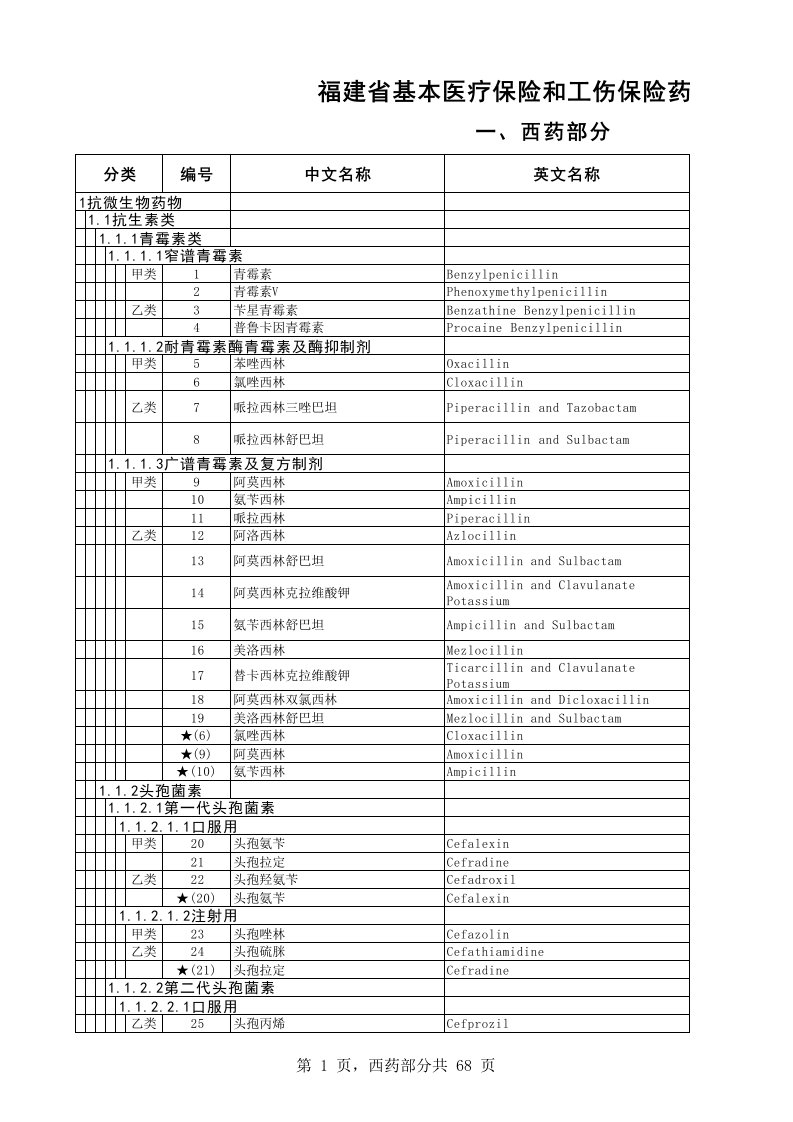 医疗行业-西药部分共