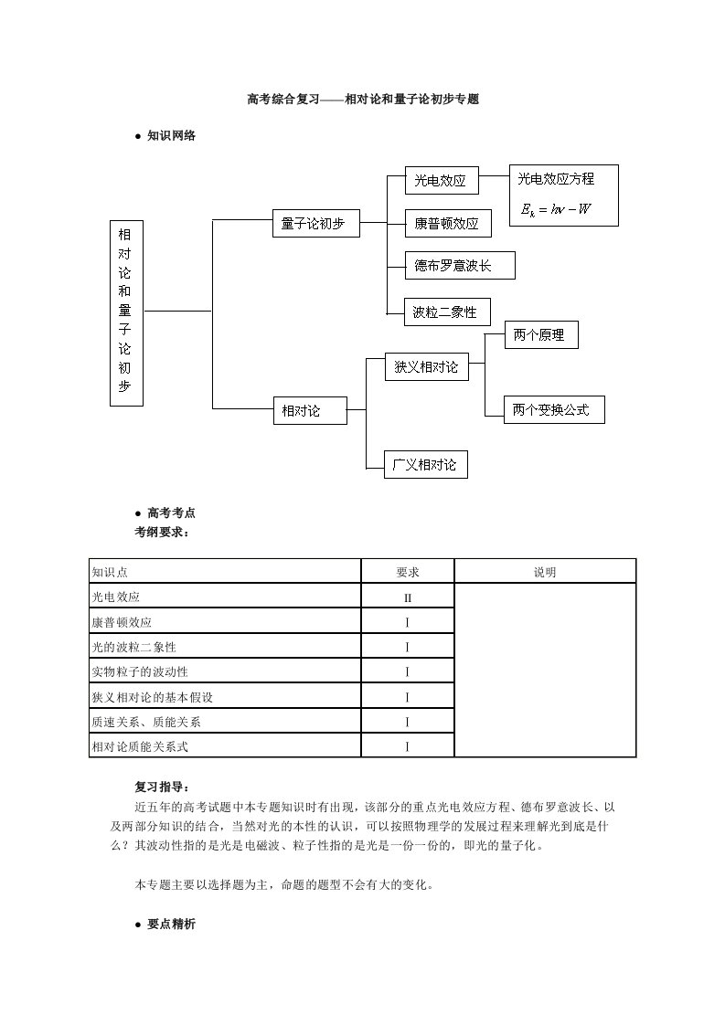 高考综合复习-相对论和量子论