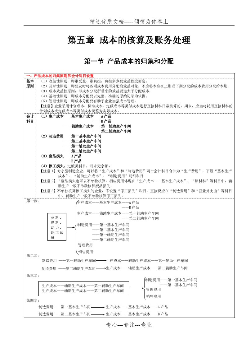 成本核算及账务处理(共8页)