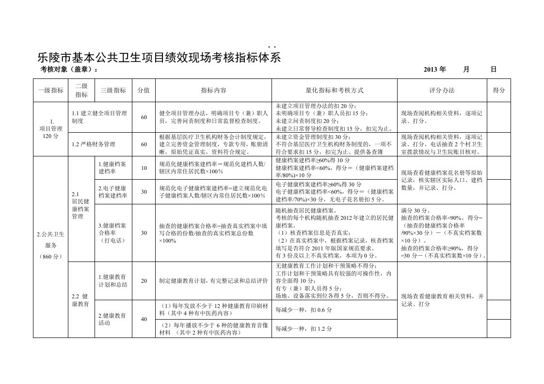 乡镇卫生院基本公共卫生项目绩效现场考核指标体系