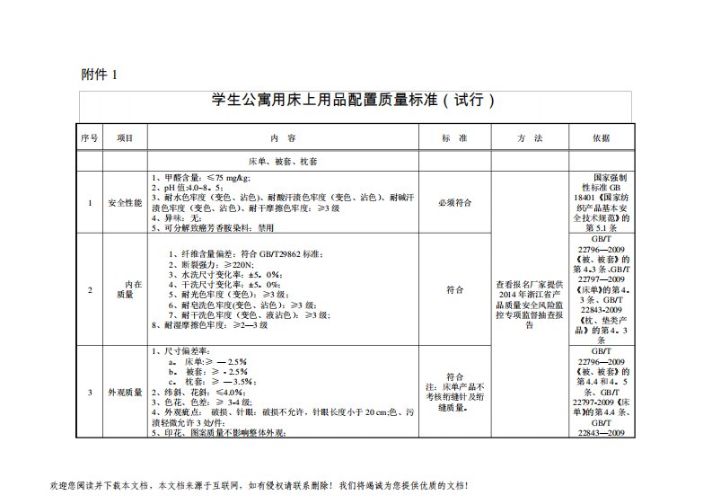 学生公寓用床上用品配置质量标准试行