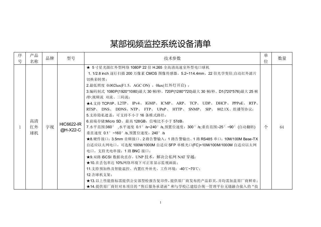 某部视频监控系统设备清单