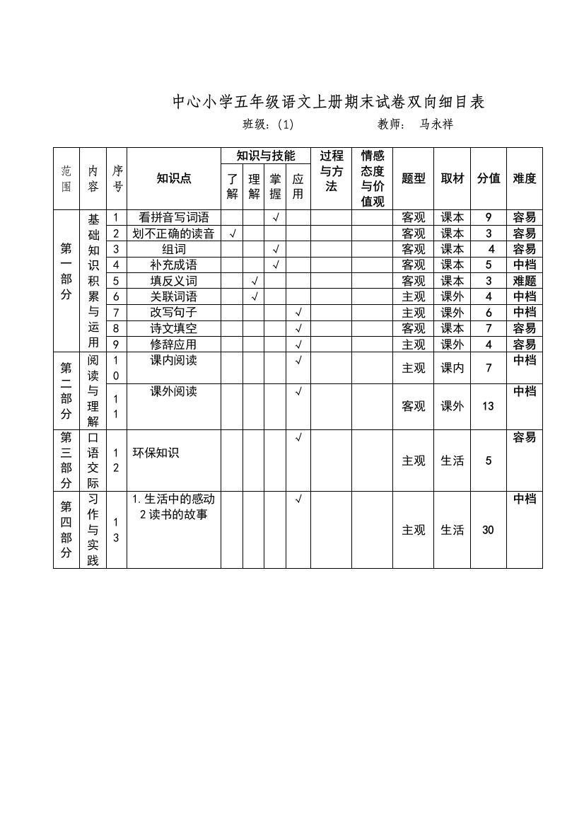 中心小学五年级语文上册期末试卷双向细目表